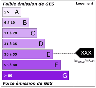 Dpe evaluation economie kwh ettiquette