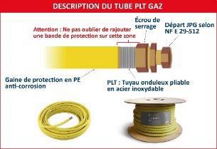 Gaz modifications au 01012023 3